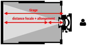 Mise au point sur un sujet proche